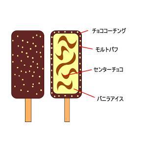 アイス ロッテ バキバキクランキーアイスバー 85ml×24本 　新商品 差し入れ チョコレート 誕生日プレゼント ギフト 熱中症対策 | ロッテ | 01