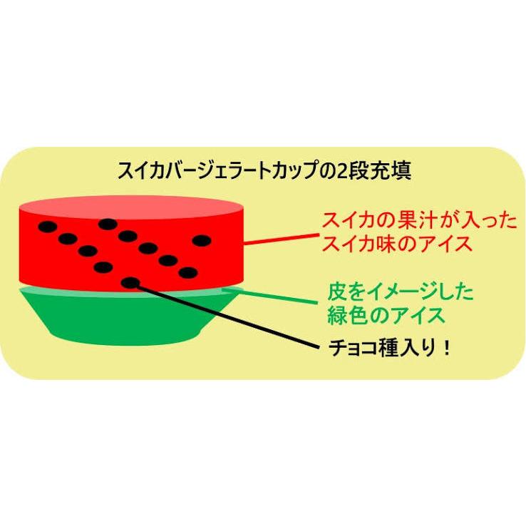 アイス ロッテ スイカバージェラートカップ 125ml×24個 新商品 差し入れ 人気 誕生日 パーティー プレゼント デザート 新商品 限定 熱中症対策 合宿 差し入れ | ロッテ | 01