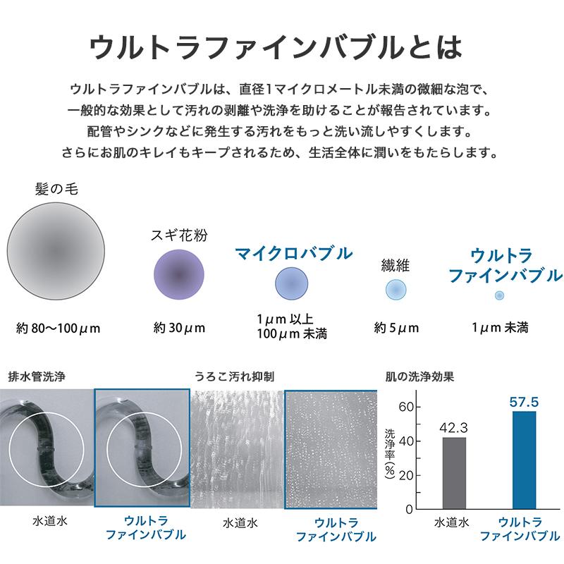 ウルトラファインバブル継手F 20A 0710543 ノーリツ 給湯器専用 部材