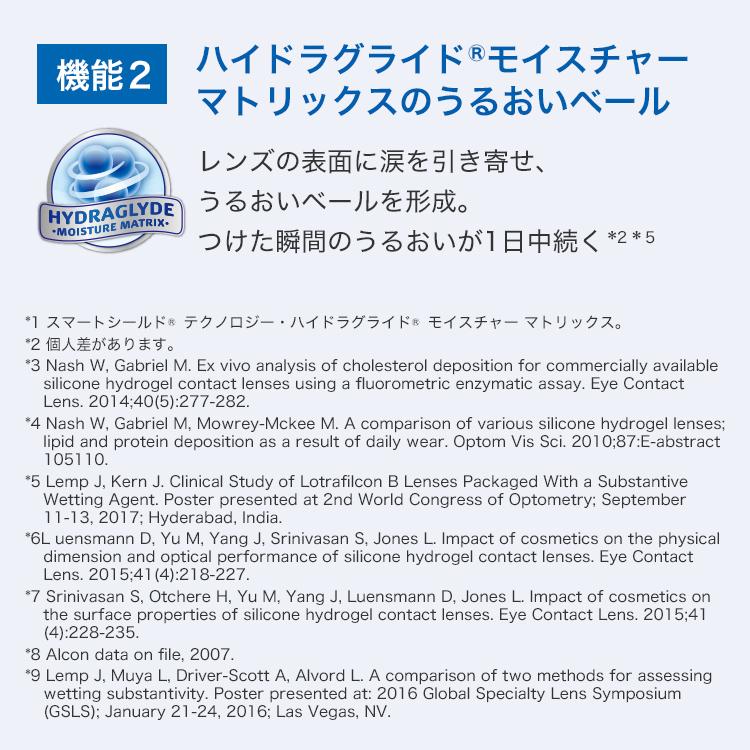 優良配送 日本アルコン エアオプティクスプラス ハイドラグライド [2箱] 2週間交換 2ウィーク 近視用 コンタクトレンズ 医療機器承認番号 22800BZX00370000｜919contact｜09