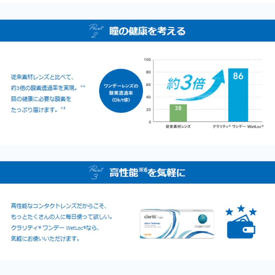 クラリティワンデーウェットロックテクノロジー 90枚パック 8箱 clariti 1日交換 クーパービジョン コンタクトレンズ 1day_3