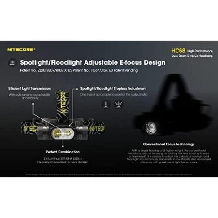 NITECORE　HC68　Type-C　2000　Beam　E-Focus　Lumens,　of　2X　Rechargeable　NL1835HP)　Dual　Extra　Accessories　Eco-Sensa　Headlamp,　SST-40-W　Luminus　Choices