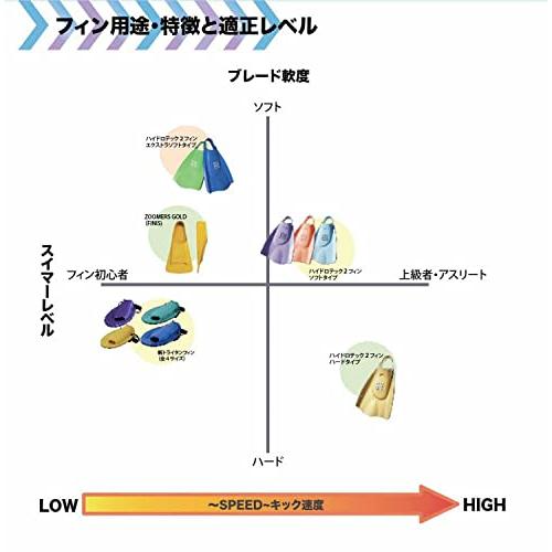 Soltec‐swim(ソルテック) ハイドロ・テック2 フィン 水泳 Sサイズ 203016 オレンジ｜968｜03