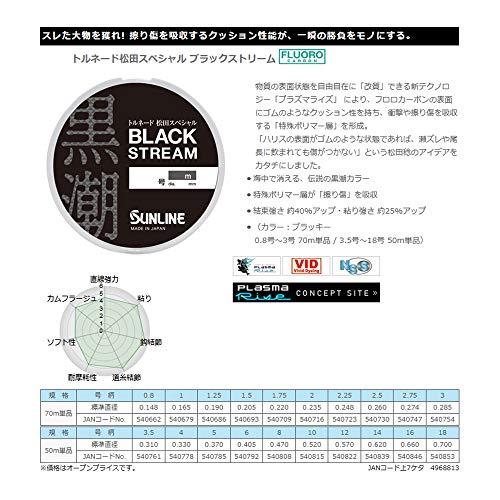 サンライン(SUNLINE) ライン トルネード松田スペシャル ブラックストリーム 50m 16号｜968｜02