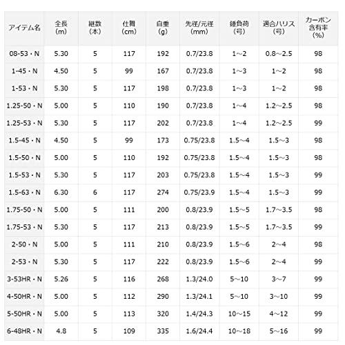 ダイワ(DAIWA) 21 波濤 1.25-53・N｜968｜04