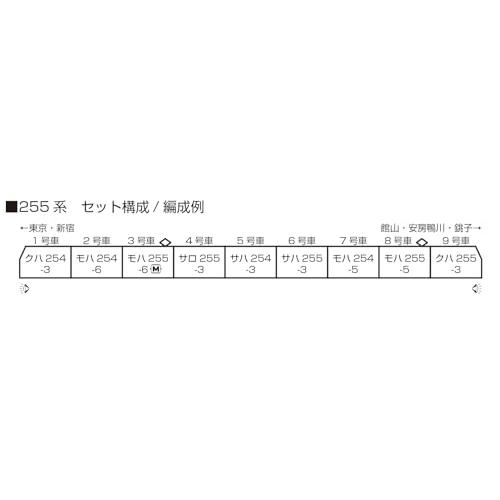 KATO Nゲージ 255系 9両セット 10-1870 鉄道模型 電車｜968｜02