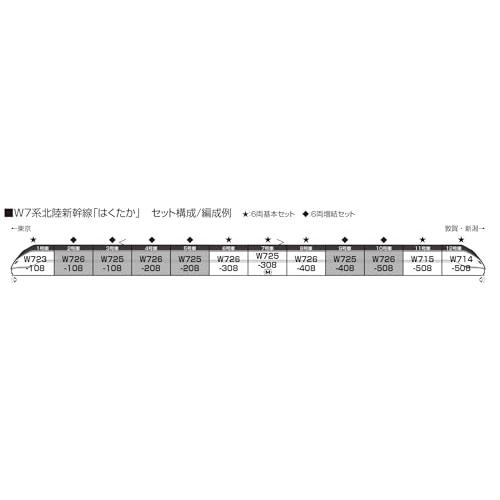 KATO Nゲージ W7系北陸新幹線 6両基本セット 10-1975 鉄道模型 電車｜968｜02