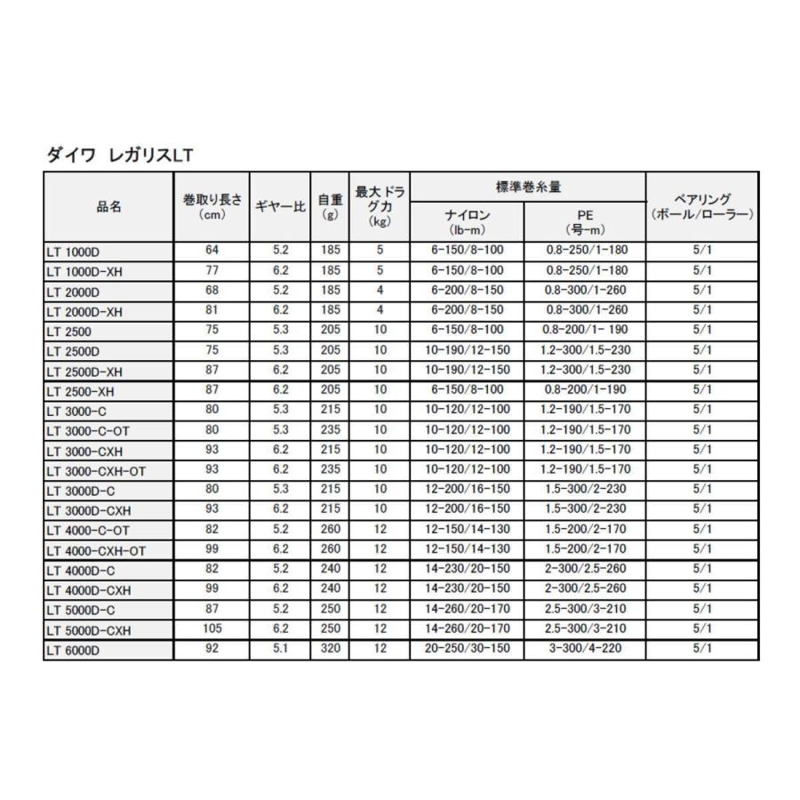 ダイワ レガリス Lt 3000 C Ot 替スプール付 並行輸入品 シーバス Guguyahoo 店 通販 Yahoo ショッピング