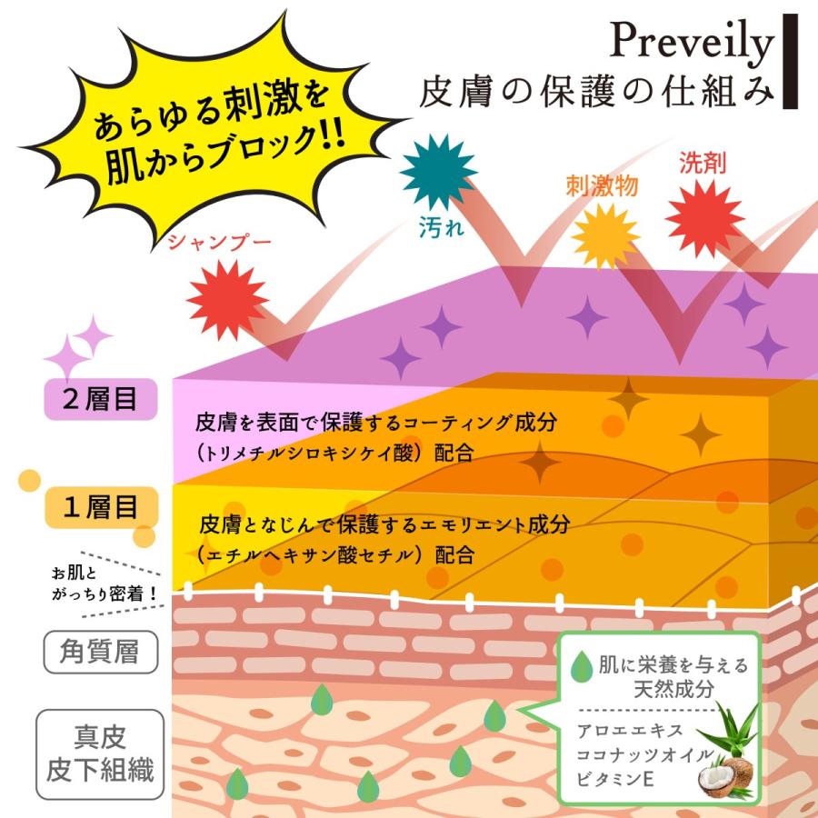 完売間近　見えない強力保護膜の手袋で肌荒れを防ぐハンドクリーム　プレベイリー 皮膚保護フォーム 200mL |  | 05