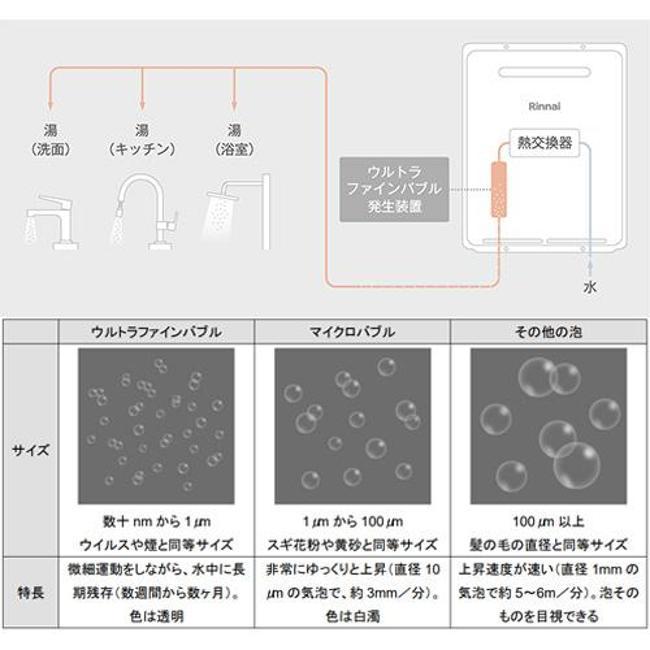 リンナイ 給湯器 RUFH-UE2407AH2-3 13A 【都市ガス用】 ガス給湯暖房熱源機 ウルトラファインバブル給湯器 24号 給湯 給湯機の画像