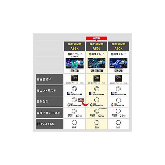 テレビ66型以上 テレビ TV ソニー 77型 有機ELテレビ ソニー ブラビア SONY BRAVIA 77インチ XRJ-77A80Lの画像