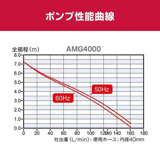 ポンプ キョウセラ 698353A 水中汚水ポンプ 最高全揚程7.2m 最大吐出量150L/min AMG4000 60Hzの画像