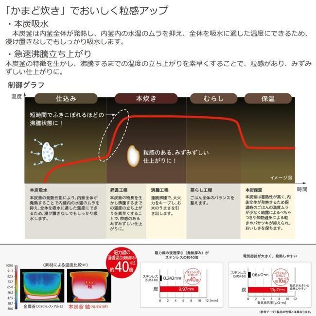三菱 炊飯器 NJ-BW10H-B 本炭釜 紬 炊飯器 0.09?1.0L(0.5合?5.5合) 三菱 IHジャー炊飯器 炭漆黒 ライスクッカー_3