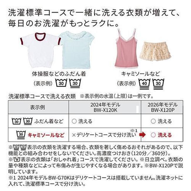 日立（HITACHI） 洗濯機(全自動 9.0kg〜11kg) BW-V100P-W 全自動洗濯機