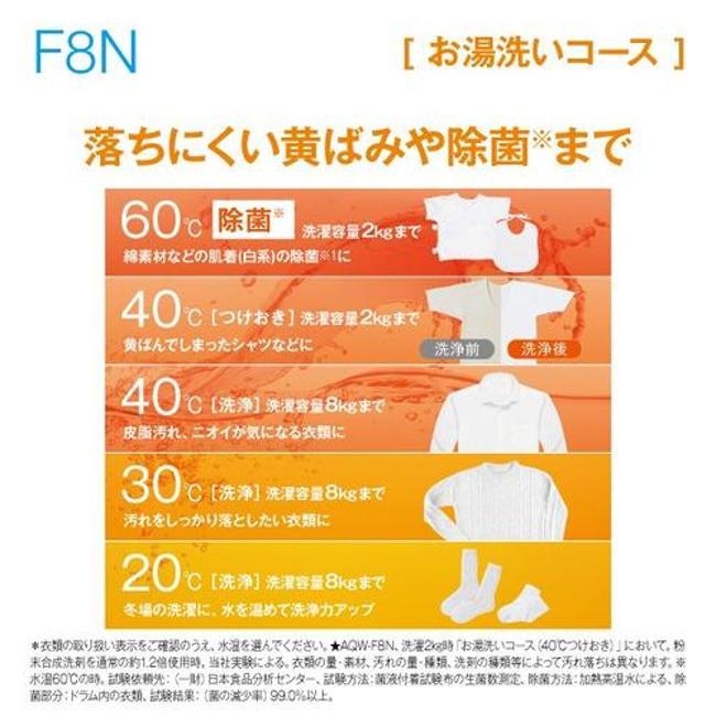 AQUA（アクア） 洗濯機(ドラム式 8.0kg〜) AQW-F8N ホワイト 洗濯8kg 