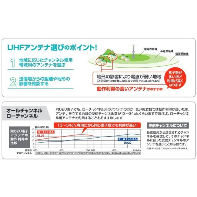 DXアンテナ アンテナ・テレビブースター テレビ TV 電波 ディー