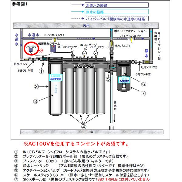 浄水器 エバーピュア 集合型浄水システムハイフローCSRトリプル7FC : A