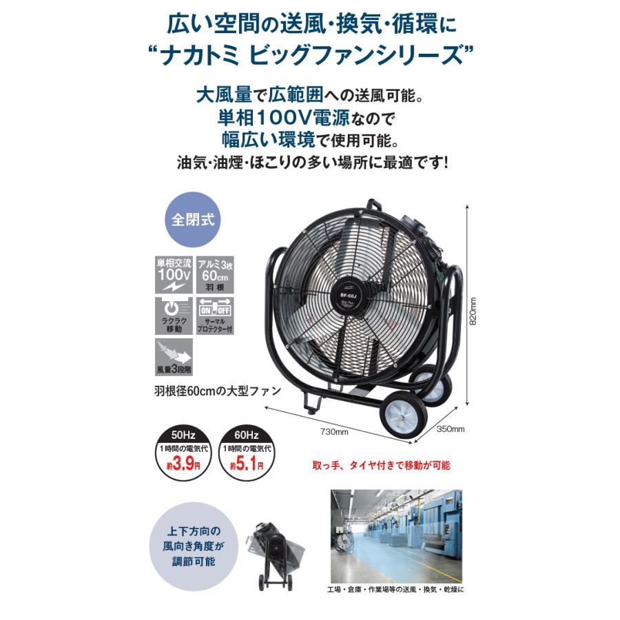 60cmドラム型工場扇 　訳あり　済⑤ 60cmドラム型工場扇 訳あり 済⑤ 60cmドラム型工場扇 訳あり