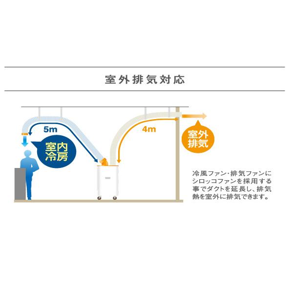 スイデン スポットエアコン SS-28WJ-3 クールスイファン １口ワイドレンジタイプ 3相200V スポットクーラー 三相200V 熱中症対策 Suiden 代引不可 法人様限定｜a-do｜06