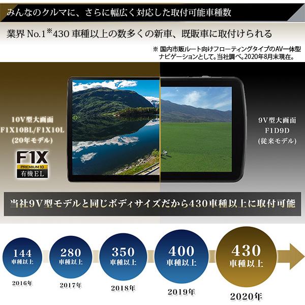 Strada 納期30日程 パナソニック カーナビ ストラーダ CN-F1X10BLD