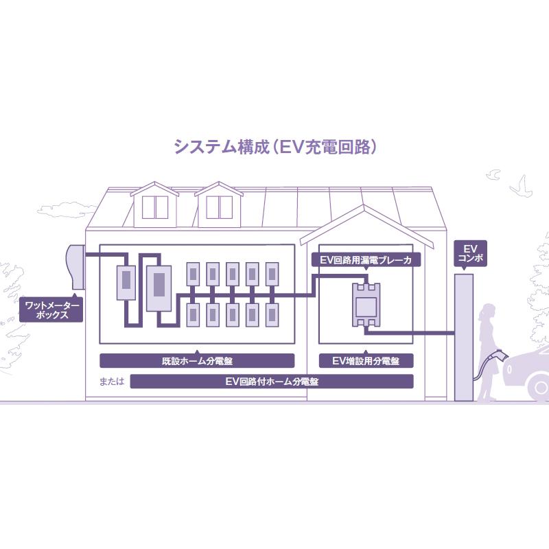 河村電器産業 EV普通充電用電気設備 EVコンポライト ECL 壁掛けタイプ 河村電器産業株式会社 | EV普通充電用電気設備 総合トップ