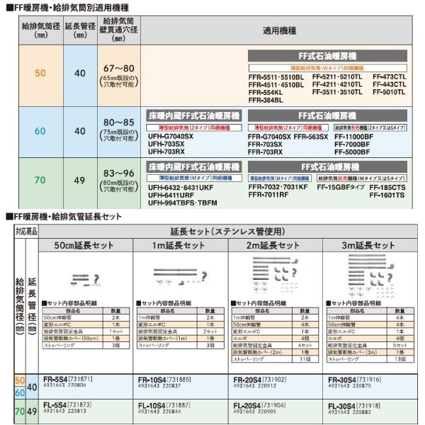 別売部品 サンポット FF式石油暖房機 給排気管2m延長セット FL-20S4 731904 給排気筒径70mm・延長管径49mm用｜a-do｜02