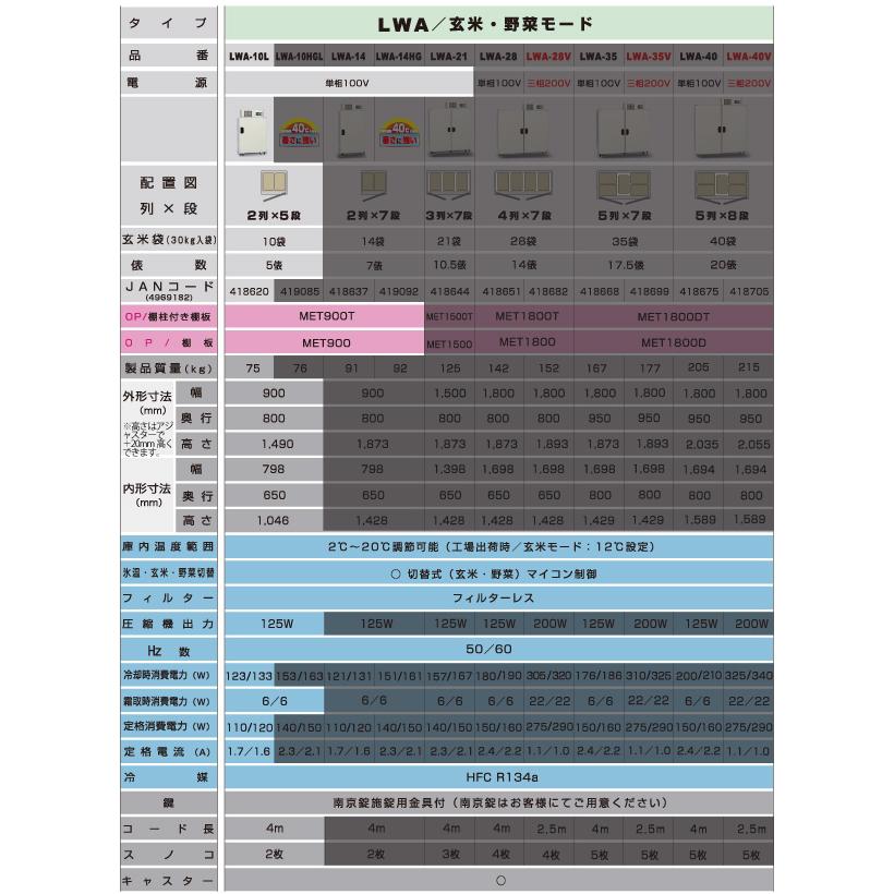 アルインコ 低温貯蔵庫 LWA-10L 玄米・野菜 保管庫 米っとさん 5俵 / 10袋 玄米の保管 野菜の保存 設置費込み 代引不可 LWA10L :4969182418620:Livtecリブテック - 通販 - Yahoo!ショッピング アルインコ 低温貯蔵庫 LWA-10L 玄米・野菜 保管庫 米っとさん 5俵 / 10袋 玄米の保管 野菜の保存 設置費込み 代引不可 LWA10L :4969182418620:Livtecリブテック - 通販 - Yahoo!ショッピング