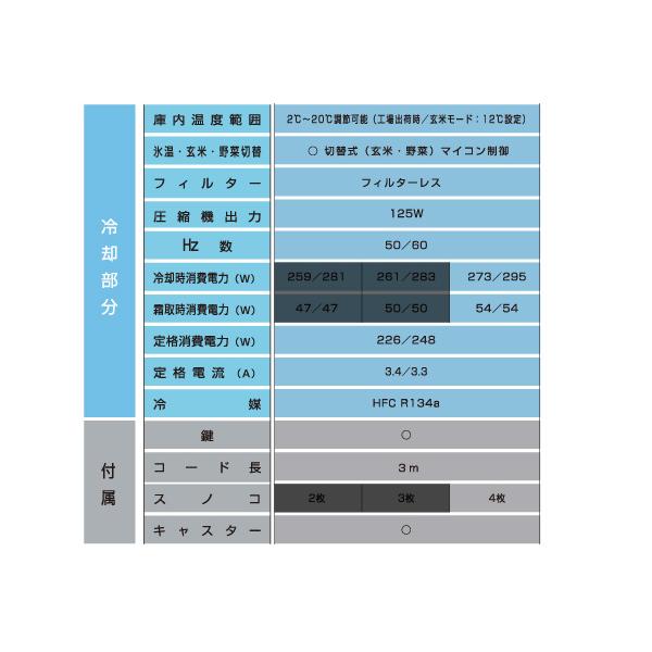 アルインコ 低温貯蔵庫 TWY-1700LN 玄米・野菜 保管庫 左右独立 二温貯蔵庫 14俵 / 28袋 玄米の保管 野菜の保存 設置費込み 代引不可 TWY1700LN｜a-do｜05