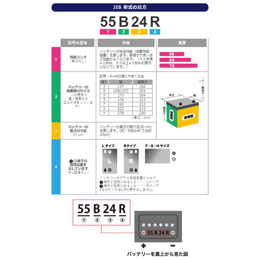 ECO.R GSユアサ 自動車用 バッテリー Revolution ER-N-65/75B24L