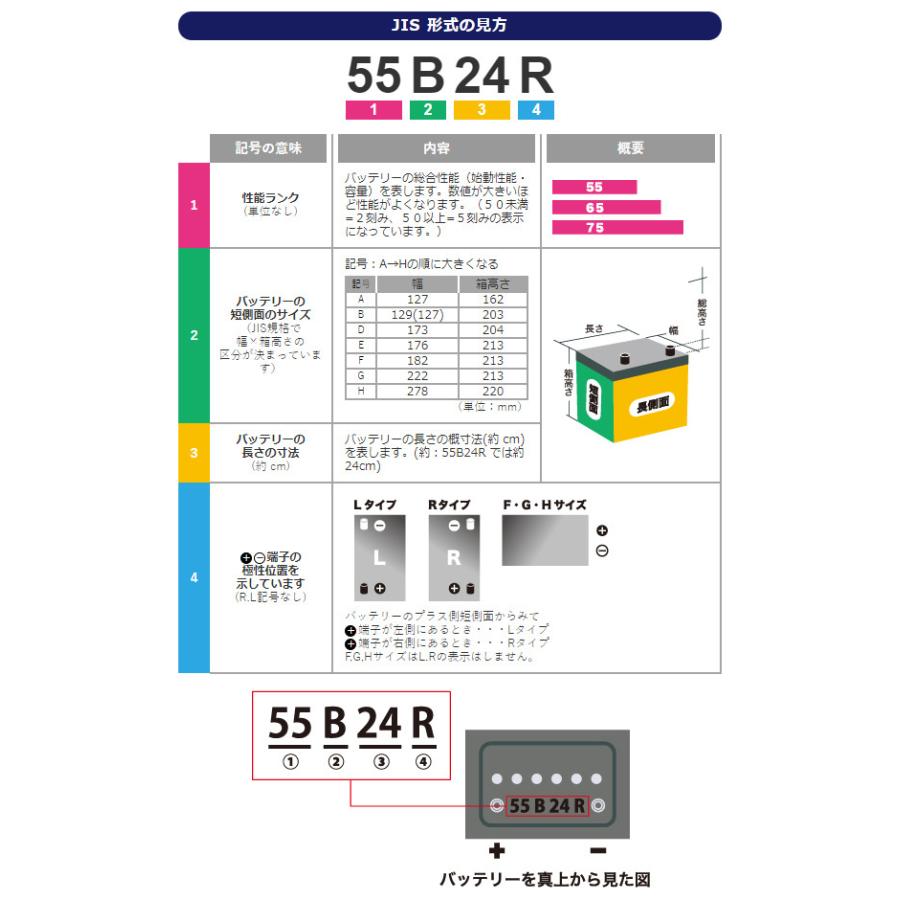 GSユアサ 自動車用 バッテリー ECO.R Revolution ER-N-65/75B24L エコ．アール レボリューション アイドリングストップ車 充電制御車 カーバッテリー GS YUASA｜a-do｜16