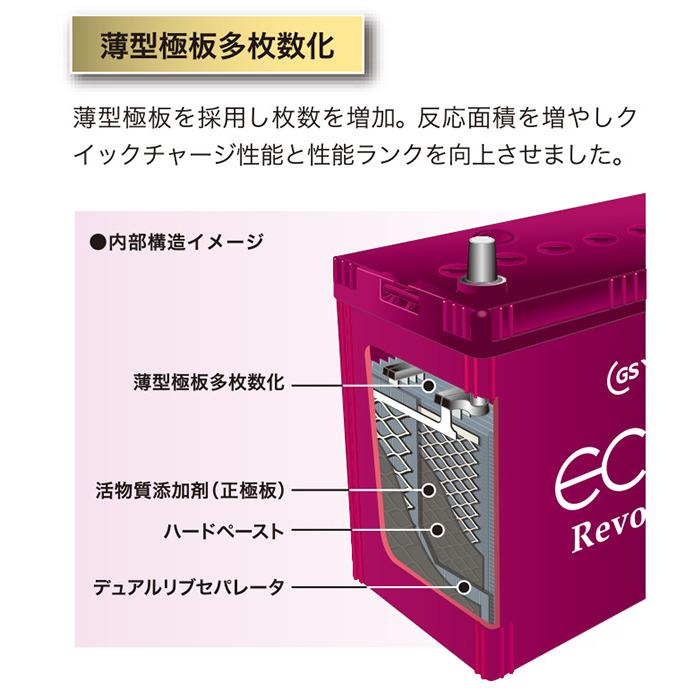 GSユアサ 自動車用 バッテリー ECO.R Revolution ER-N-65/75B24L エコ．アール レボリューション アイドリングストップ車 充電制御車 カーバッテリー GS YUASA｜a-do｜10