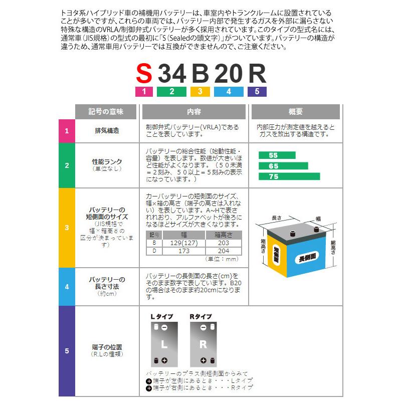 GSユアサ 自動車用 バッテリー ECO.R HIGH CLASS EC-90D23L エコ．アール ハイクラス 充電制御車 対応 ジーエスユアサ カーバッテリー GS YUASA｜a-do｜11