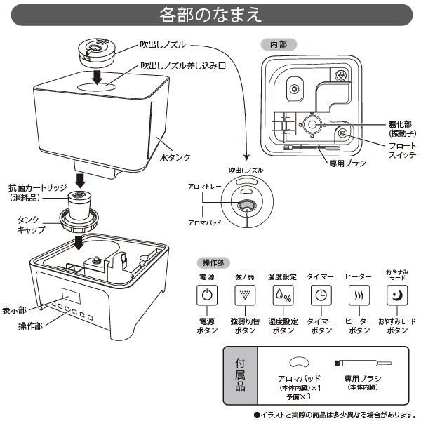 アウトレット ユアサプライムス ハイブリッド式加湿器 Yhl H300y W 木造和室5畳 プレハブ洋室8畳まで 超音波 ヒーター アロマ対応 Yuasa 送料無料 訳あり a Livtecリブテック 通販 Yahoo ショッピング