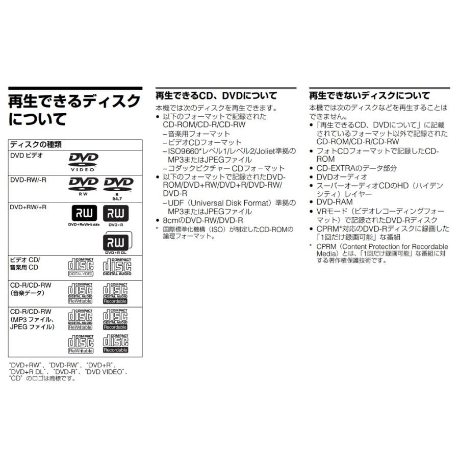 SONY（ソニー） SONY VHS/DVDプレーヤーSLV-D383P 取扱説明書