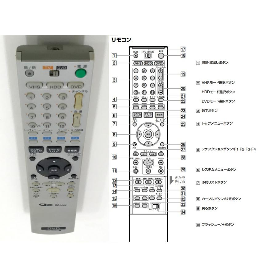 SONY 完全動作品 RDR-VH95 HDD搭載VHSビデオ一体型DVDレコーダー SONY 完全動作品 RDR-VH95 HDD搭載VHSビデオ一体型DVDレコーダー