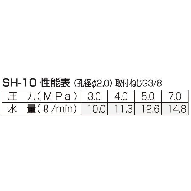 永田製作所 高圧洗浄ノズル SH-20 G1/2 ストップ機構付 噴霧パターン