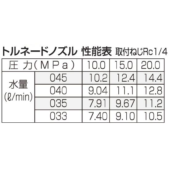 永田製作所　トルネードノズル MP型040 Rc1/4 使用圧力 10Mpa以上 最高使用圧 25Mpa 洗浄全般 1117900_1