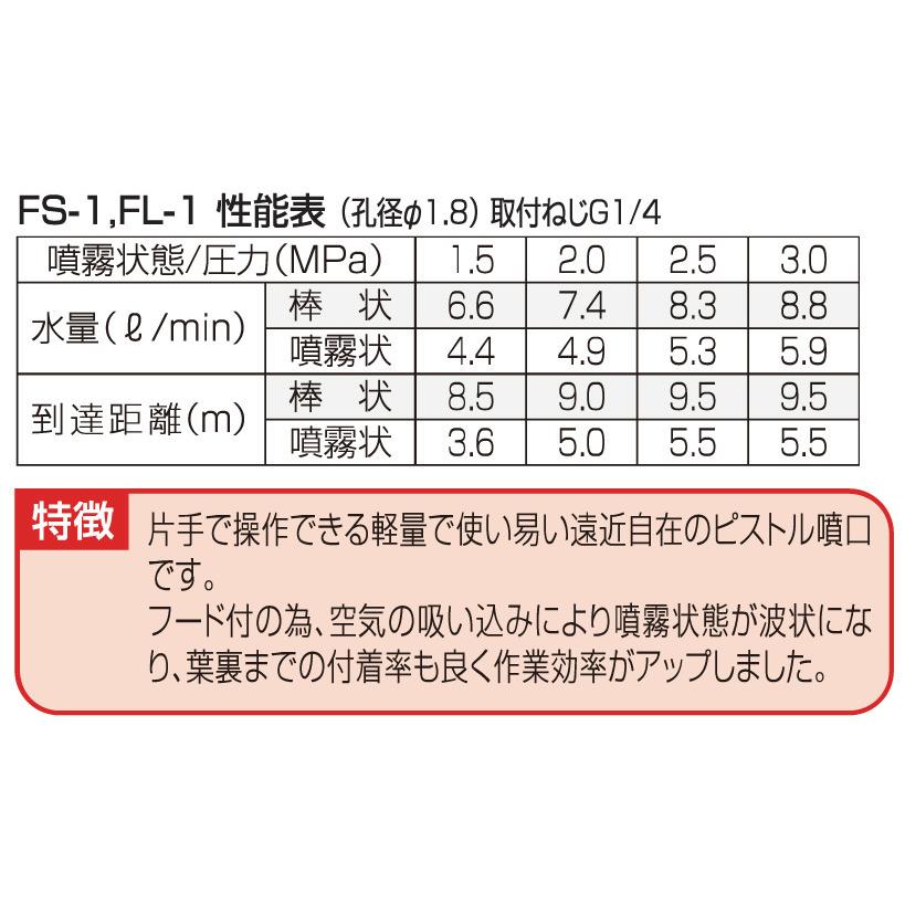 フード付ピストル噴口 FL-1（G1/4） 1122100 永田製作所 : AQUA・GREEN