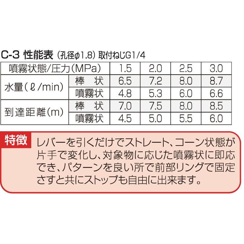 コルト噴口　C-3（G1　4）1123400　永田製作所