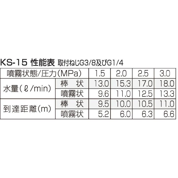 永田製作所 畦畔ノズル 噴霧器ノズル スクリーンノズル KS-15 取付口径