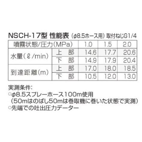 永田製作所 畦畔ノズル 噴霧器ノズル ステンレス切替畦畔 NSCH-17型 取付口径 G1/4 1131900 : AQUA・GREEN ...