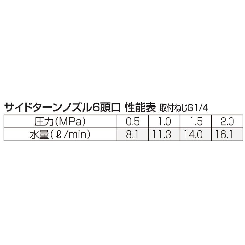 サイドターンノズル６頭口　永田製作所　1137900