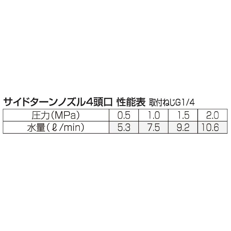 サイドターンノズル４頭口　永田製作所　1138000