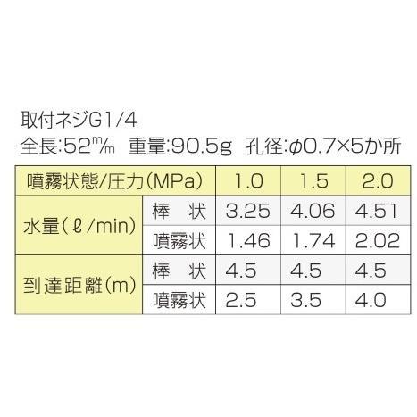 永田製作所 自在多頭口 自在5頭口（山）（新） 噴霧ノズル G1/4