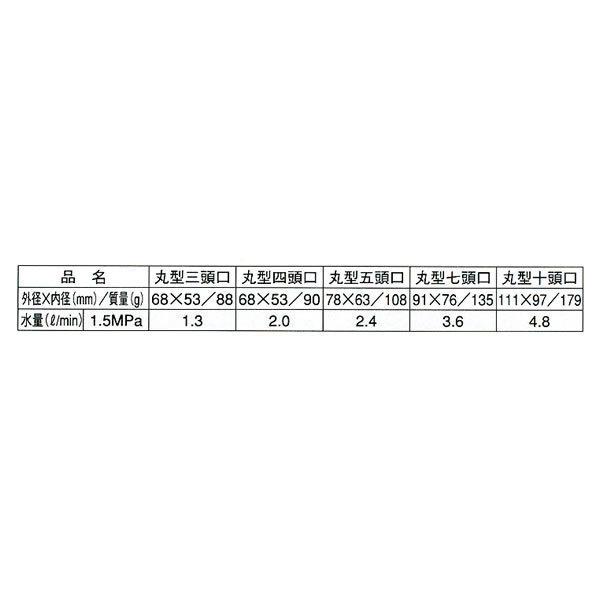 永田製作所 丸型噴口（換板式）丸7頭口 外径91mm G1/4 1241900（動力