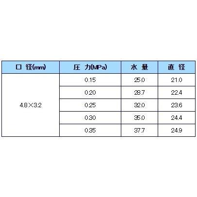 金属製 中圧スプリンクラー 全円 NL-30 取付ねじ R3/4”（20mmオスネジ