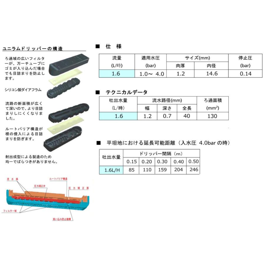 ユニラムCNL 30cmピッチ 200m巻 圧力補正機構・水だれ防止機構付