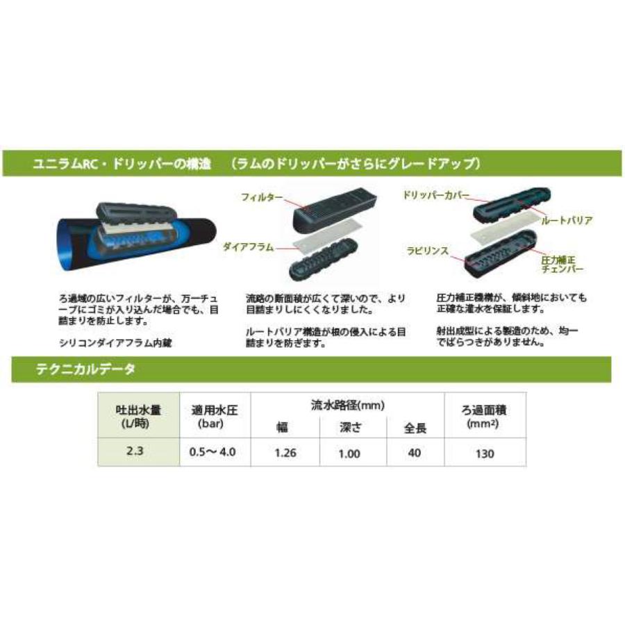 ユニラムRC 20cmピッチ 200m巻 圧力補正機構付ドリッパー GUR17-20S