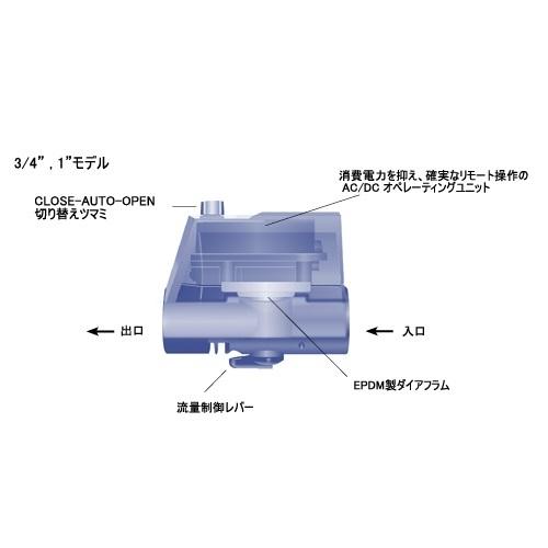 プラスチック製電磁弁 アクアネットプラス 3/4”（20mm）DCラッチ式