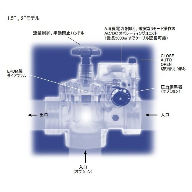 電磁弁アクアネットφ50 DCラッチ プラスチック製電磁弁 アクアネットプラス 2”（50mm）DCラッチ式